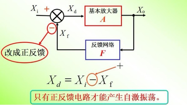 振蕩器的原理是什么？